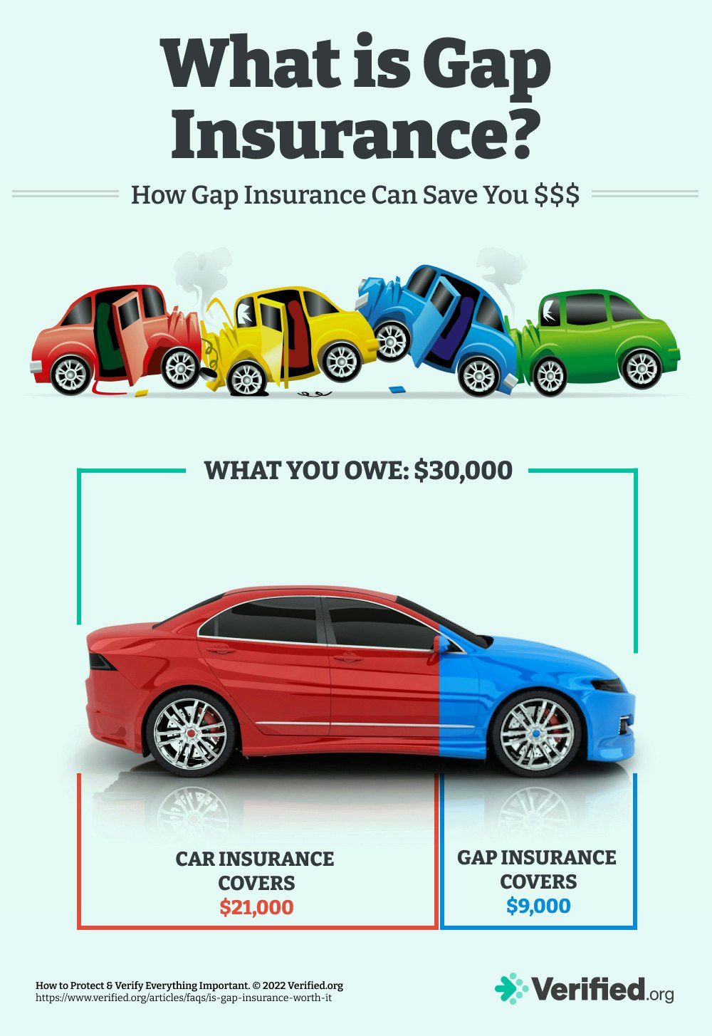 Is gap insurance worth it?