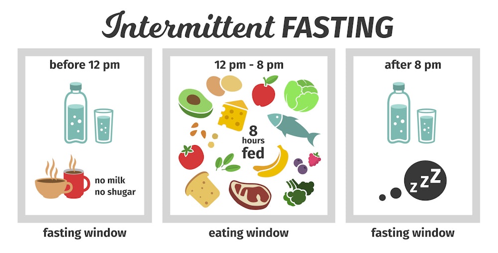 fad diet intermittent fasting