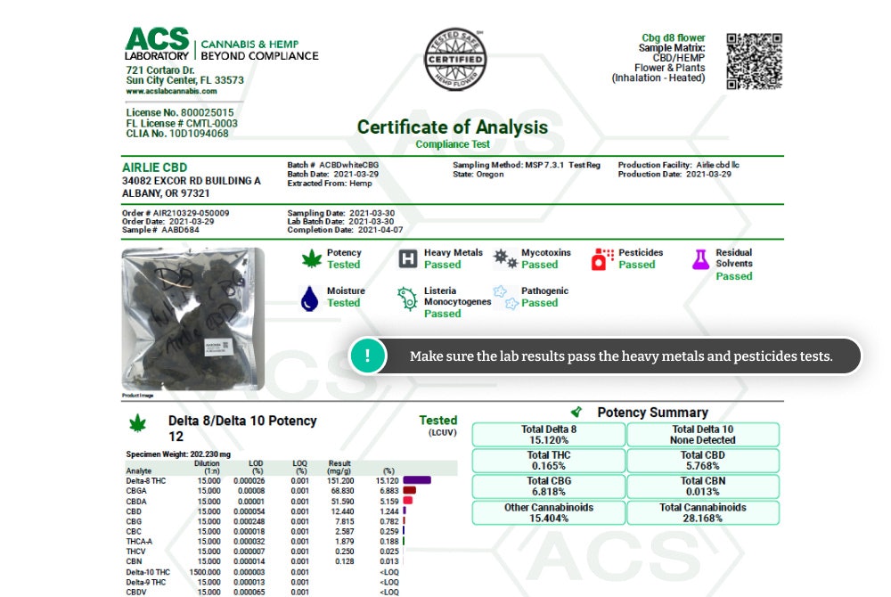 Example Certificate of Analysis