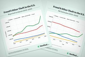 In 2022, Fraud & Scams Are The Biggest Threats to Americans