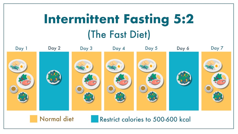 side effects of intermittent fasting