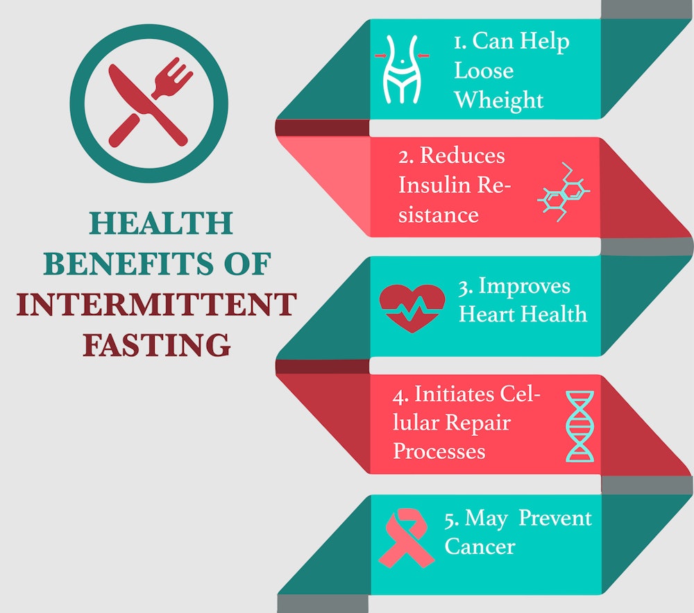 effects of intermittent fasting