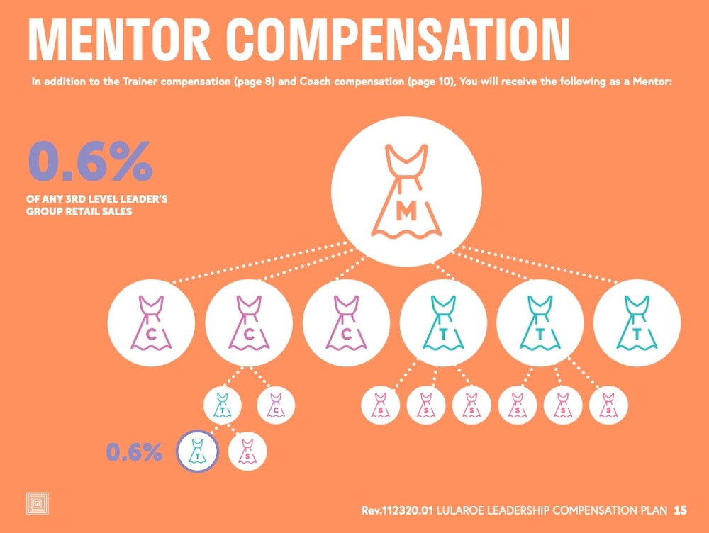 LuLaRoe Mentor compensation structure. 
