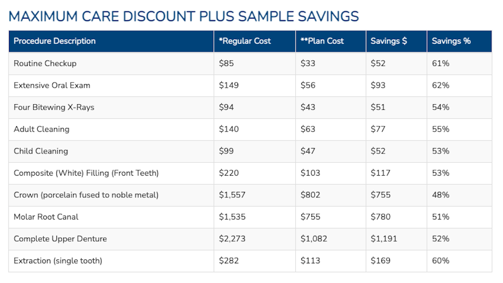 Example dental discount plan