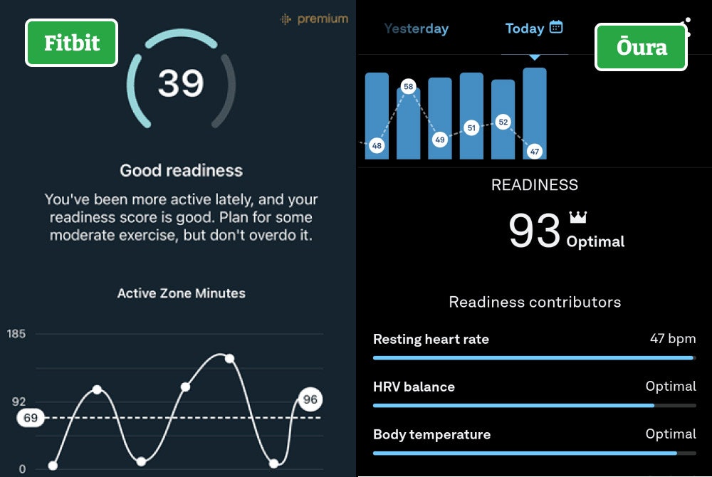 Oura Ring vs. Fitbit daily readiness score.