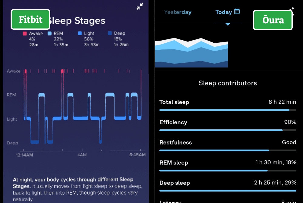 Oura ring vs. Fitbit sleep tracking.