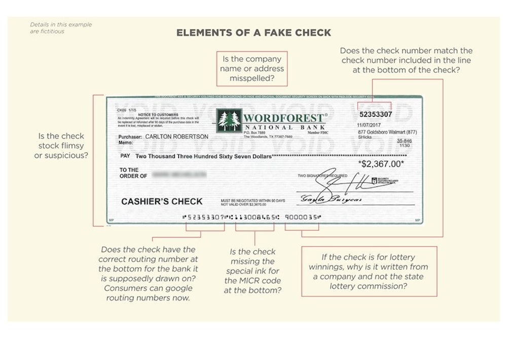 Elements of a fake check