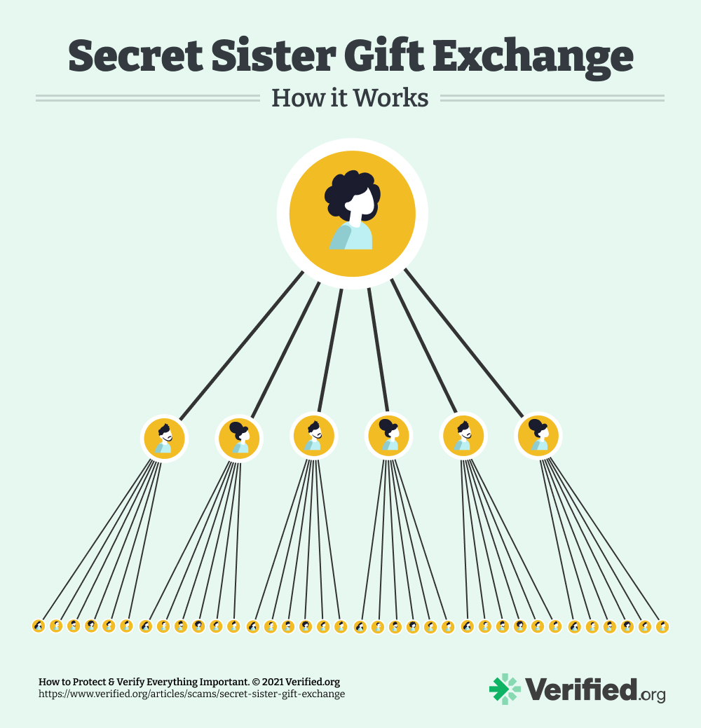 secret-sister-gift-exchange-explained-don-t-take-part-verified